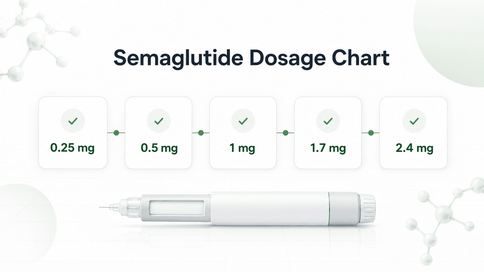 Semaglutide Dosage Chart: Ozempic, Wegovy, Rybelsus, and Compounded Dosing