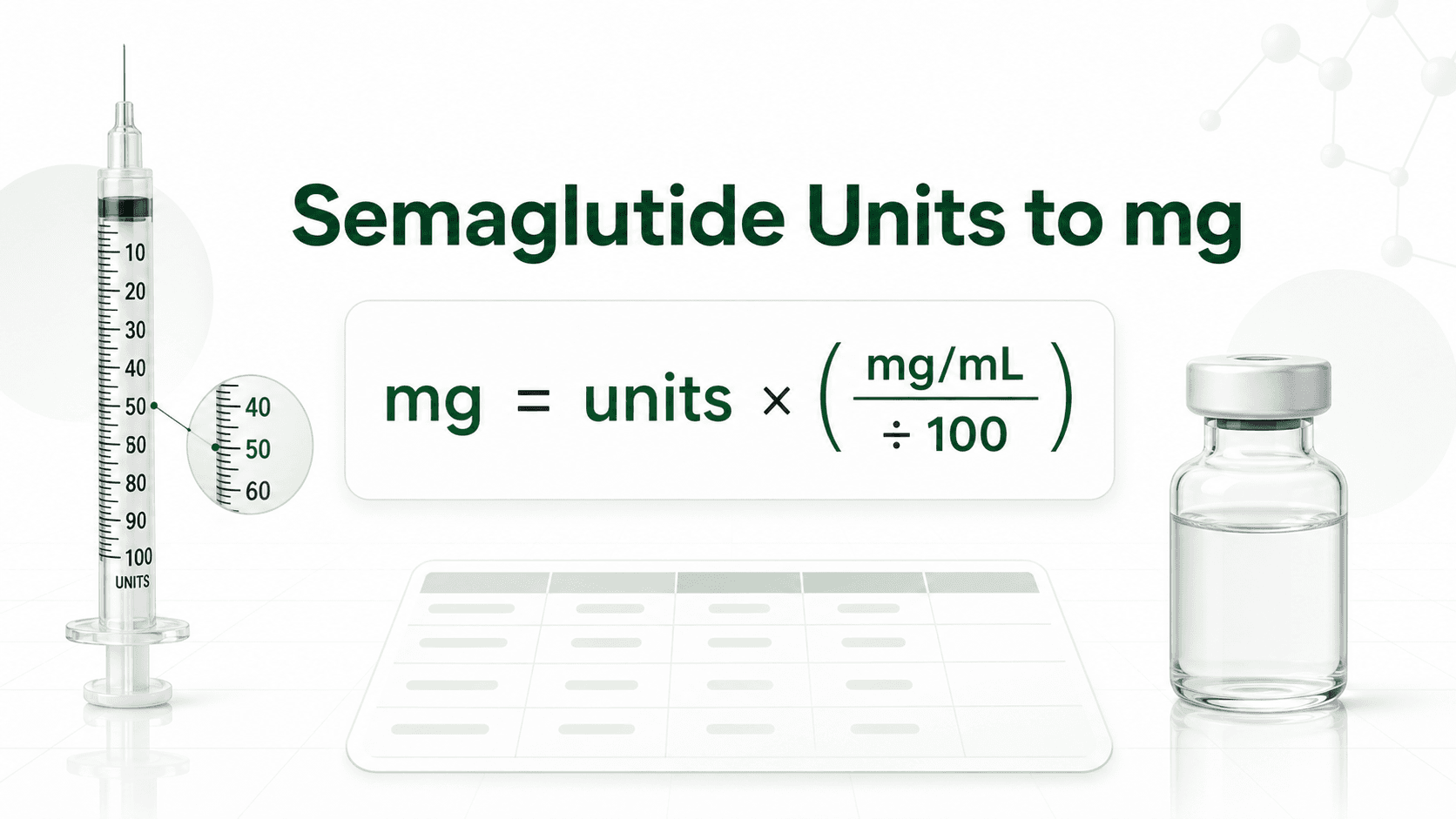 Semaglutide Units to mg: Conversion Formula, Syringe Chart, and Examples