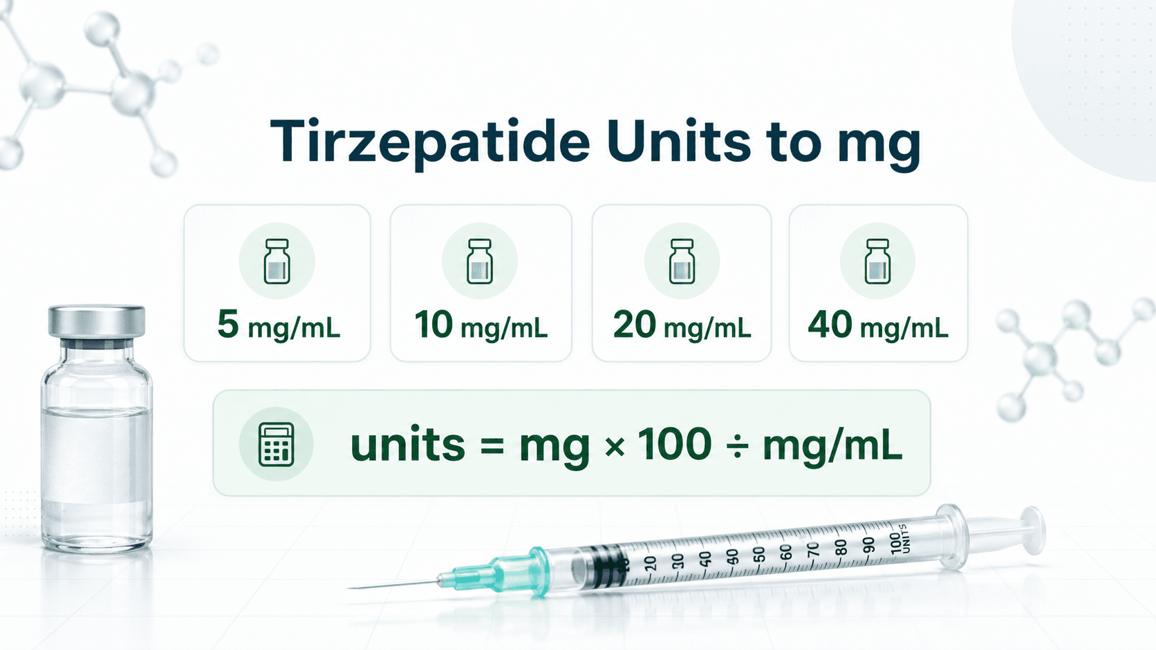 Tirzepatide Units to mg: Conversion Formula, Dosage Chart, and Examples