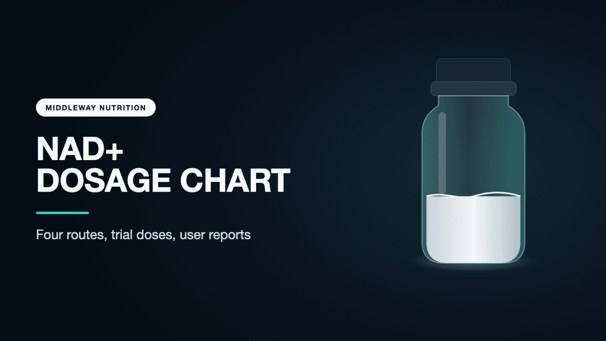 NAD+ Dosage Chart: What Trials Used and What Reddit Users Inject